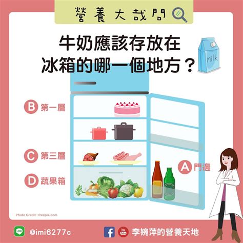 冰箱食物擺放位置|食安，從這裡先做起！冰箱食物管理，你做對了嗎？ @ 食。